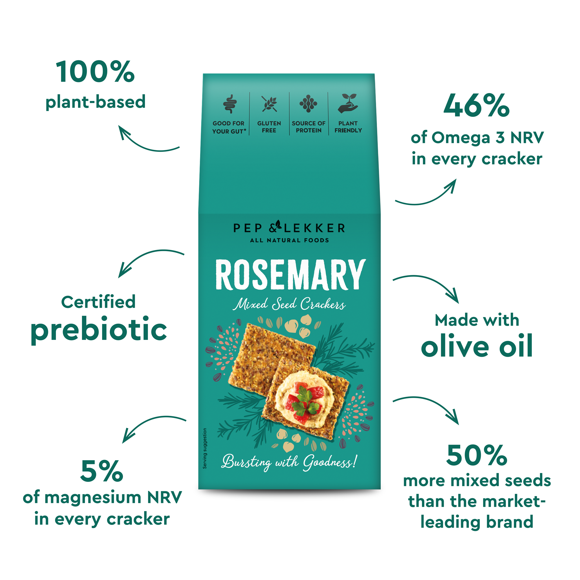 Pep & Lekker Rosemary Mixed Seed Crackers in a 110g box, featuring crisp crackers with rosemary and mixed seeds on a neutral background.