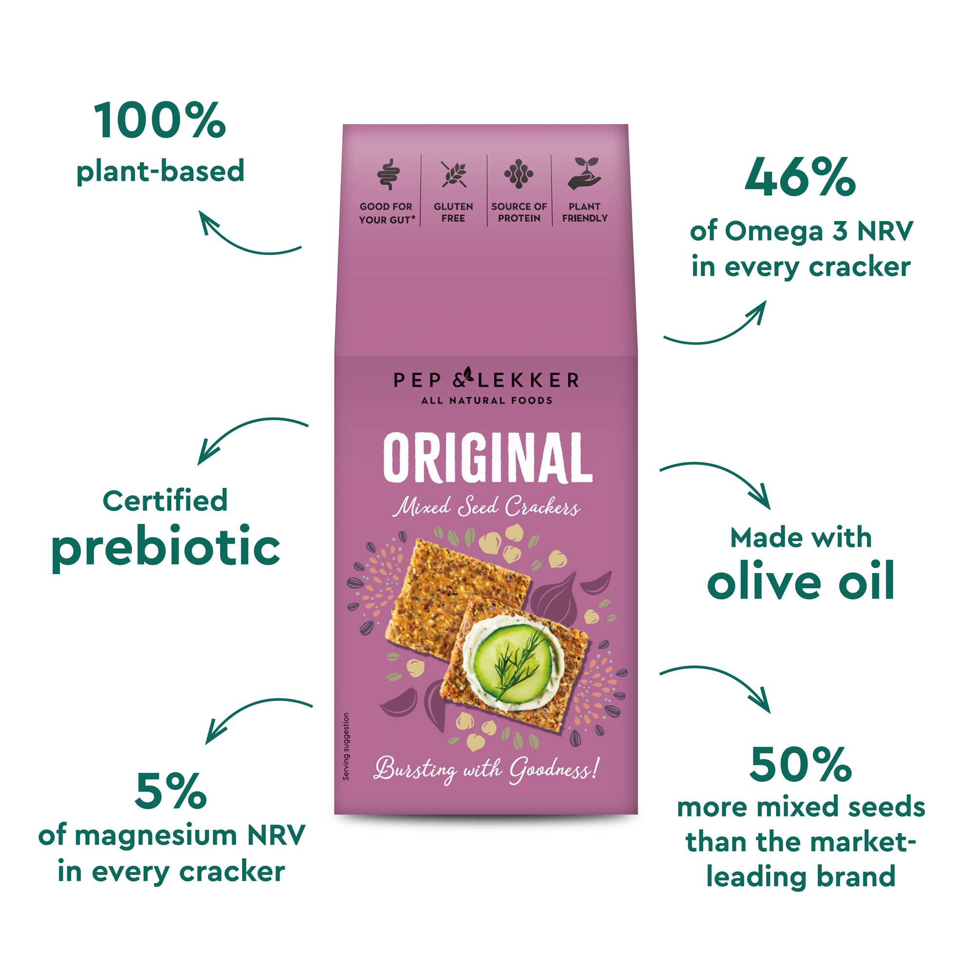 Pep & Lekker Mixed Seed Crackers Original package featuring a clear image of the 110g cracker box with seeds on the packaging